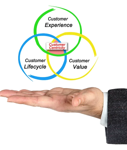 service outcome